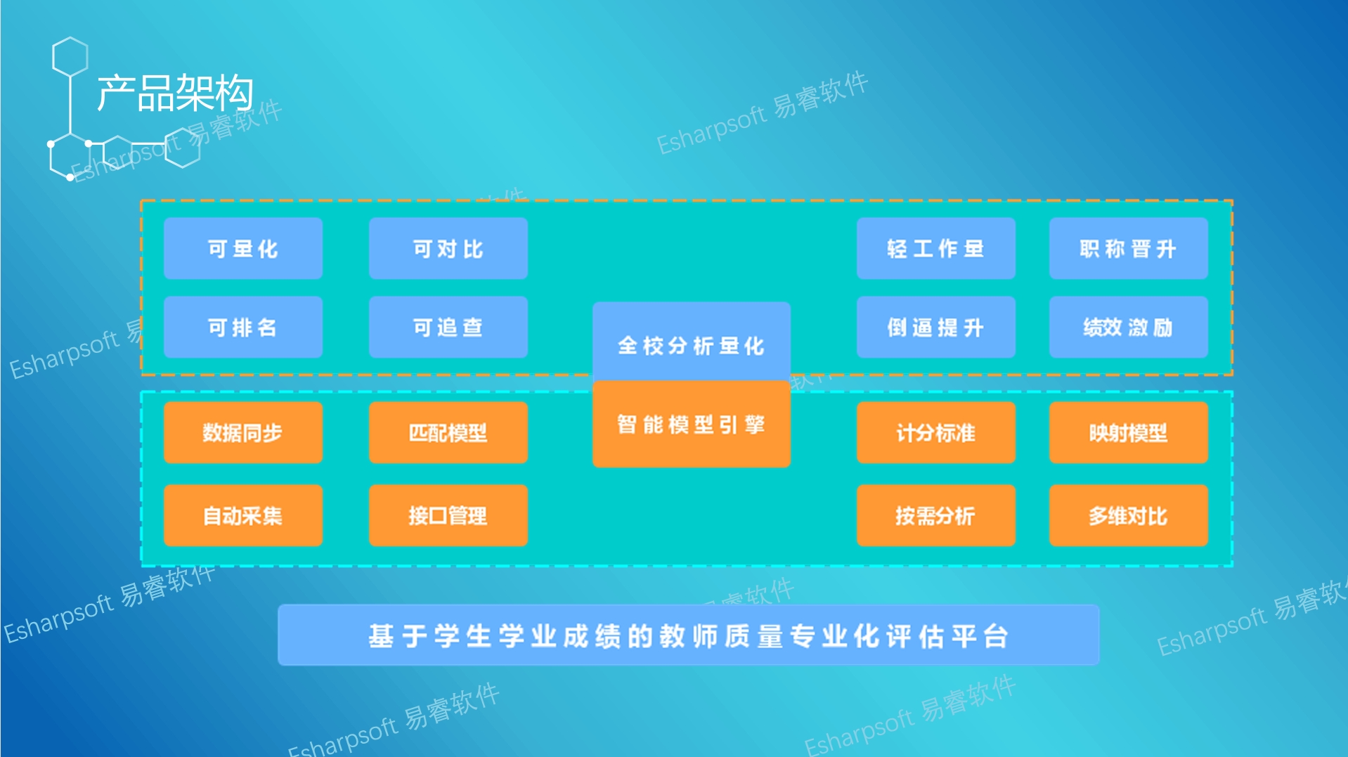 基于学生学业成绩教学质量专业化评估